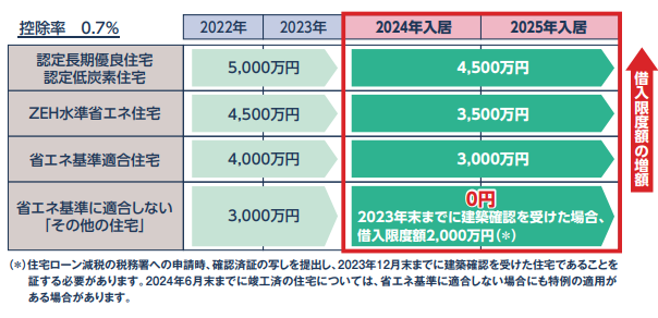 住宅ローン減税