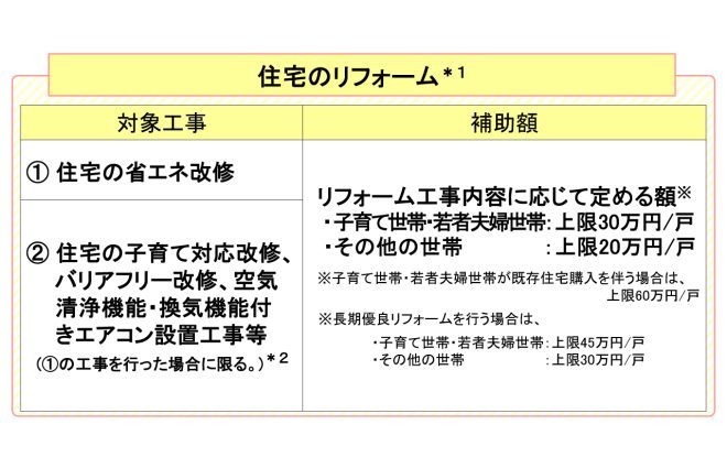 リフォームの要件