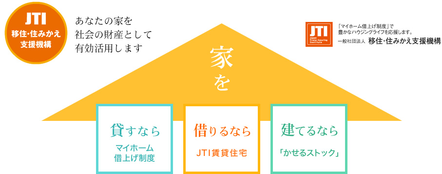 あなたの家を社会の財産として有効活用します