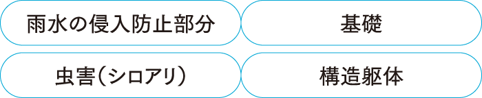 アフターメンテナンス