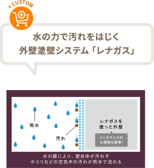 水の力で汚れをはじく外壁塗壁システム「レナガス」