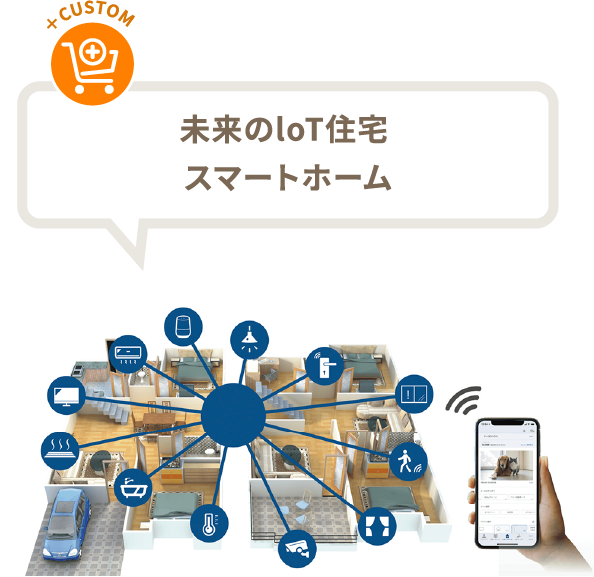 未来のIoT住宅スマートホーム